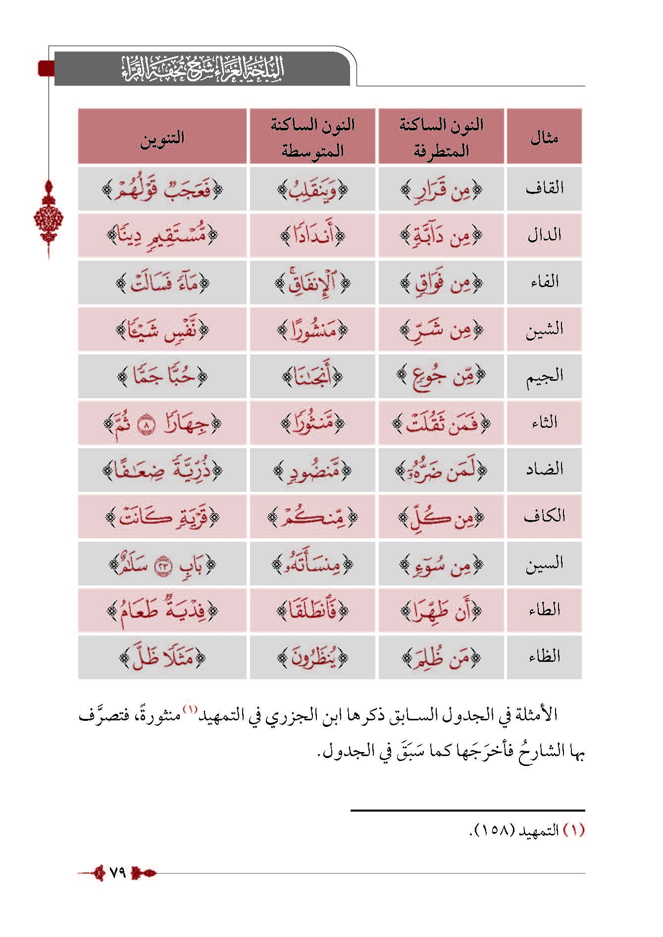 فهرسة الشرح - نسخة بدون عمود الفهرسة الموضوعية[1]_Page_01.jpg