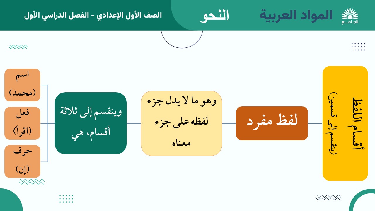 منهج أولى إعدادي بعد التعديلات.jpg